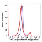 CD16 Unconjugated(101401) catalog number:101401 Caprico Biotechnologies