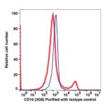 CD16 Unconjugated(101401) catalog number：101401 Caprico Biotechnologies