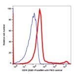 CD16 iFluor594(1014134) catalog number：1014134 Caprico Biotechnologies