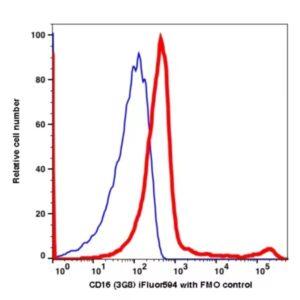 CD16 iFluor594(1014134) catalog number：1014134 Caprico Biotechnologies