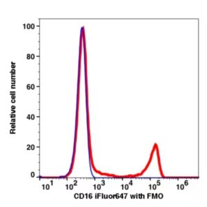 CD16 iFluor647(1014124) catalog number：1014124 Caprico Biotechnologies