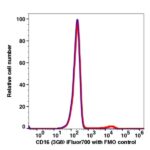 CD16 iFluor™ 700(1014194) catalog number：1014194 Caprico Biotechnologies
