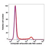 CD16 mFluor™ 450(1014144) catalog number：1014144 Caprico Biotechnologies