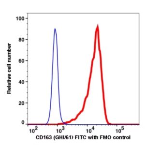 CD163 FITC(113214) catalog number: 113214 Caprico Biotechnologies