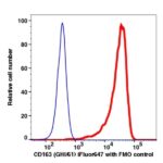 CD163 iFluor647(1132124) catalog number: 1132124 Caprico Biotechnologies