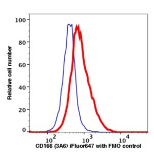 CD166 iFluor 647(1091124) catalog number: 1091124 Caprico Biotechnologies