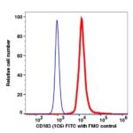 CD183 FITC(110814) catalog number: 110814 Caprico Biotechnologies