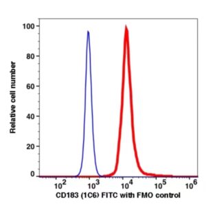 CD183 FITC(110814) catalog number: 110814 Caprico Biotechnologies