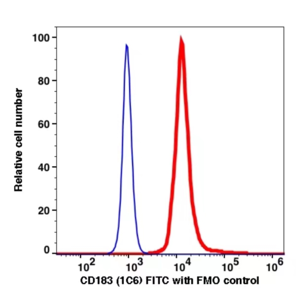 CD183 FITC(110814) catalog number: 110814 Caprico Biotechnologies CD183 FITC(110814) catalog number: 110814 Caprico Biotechnologies