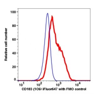 CD183 iFluor647(1108124) catalog number: 1108124 Caprico Biotechnologies