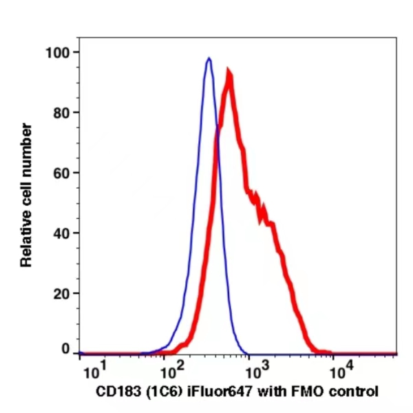CD183 iFluor647(1108124) catalog number: 1108124 Caprico Biotechnologies CD183 iFluor647(1108124) catalog number: 1108124 Caprico Biotechnologies