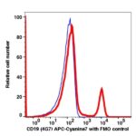 CD19 APC-Cyanine7(102994) catalog number: 102994 Caprico Biotechnologies