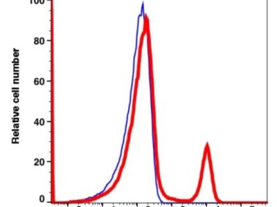 CD19 APC-Cyanine7(102994) catalog number: 102994 Caprico Biotechnologies