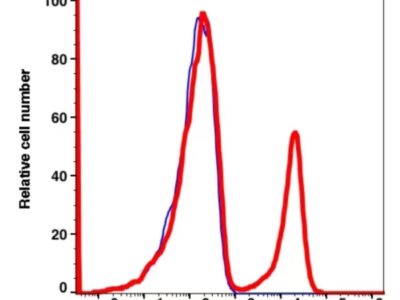 CD19 APC-iFluor™ 700(1029174) catalog number: 1029174 Caprico Biotechnologies