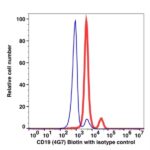 CD19 Biotin(102951) catalog number: 102951 Caprico Biotechnologies