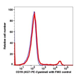 CD19 PE-Cyanine5(102974) catalog number: 102974 Caprico Biotechnologies