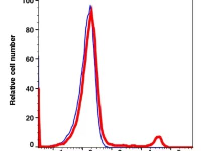 CD19 PE-Cyanine5(102974) catalog number: 102974 Caprico Biotechnologies