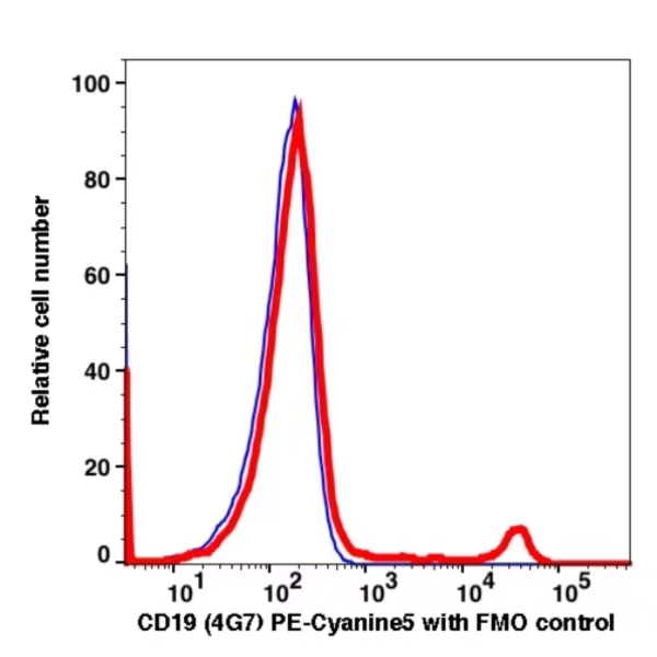 CD19 PE-Cyanine5(102974) catalog number: 102974 Caprico Biotechnologies CD19 PE-Cyanine5(102974) catalog number: 102974 Caprico Biotechnologies
