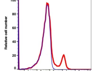CD19 PE-Cyanine7(102984) catalog number: 102984 Caprico Biotechnologies