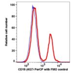 CD19 PerCP(102934) catalog number: 102934 Caprico Biotechnologies