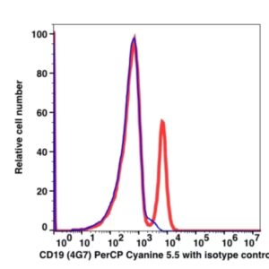 CD19 PerCP-Cyanine5.5(102964) catalog number: 102964 Caprico Biotechnologies
