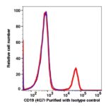 CD19 Unconjugated(102901) catalog number: 102901 Caprico Biotechnologies