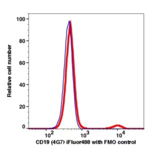 CD19 iFluor488(1167114) catalog number: 1167114 Caprico Biotechnologies