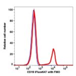 CD19 iFluor™ 647(1029124) catalog number: 1029124 Caprico Biotechnologies