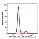 CD19 mFluor450(1029144) catalog number: 1029144 Caprico Biotechnologies