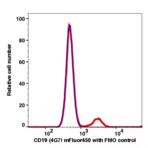 CD19 mFluor450(1029144) catalog number: 1029144 Caprico Biotechnologies