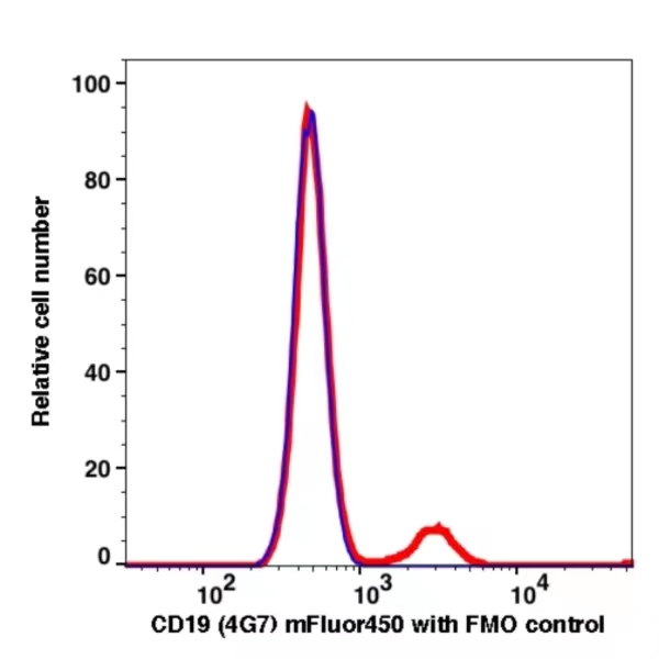 CD19 mFluor450(1029144) catalog number: 1029144 Caprico Biotechnologies CD19 mFluor450(1029144) catalog number: 1029144 Caprico Biotechnologies