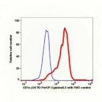 CD1a PerCP-Cyanine5.5(111564) catalog number: 111564 Caprico Biotechnologies