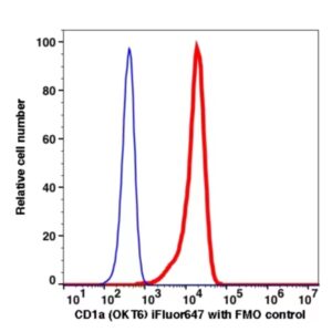CD1a iFluor647(1115124) catalog number: 1115124 Caprico Biotechnologies