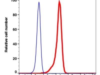 CD1a iFluor647(1115124) catalog number: 1115124 Caprico Biotechnologies