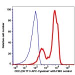 CD2 APC-Cyanine7(100294) catalog number：100294 Caprico Biotechnologies