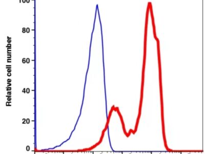 CD2 APC-Cyanine7(100294) catalog number：100294 Caprico Biotechnologies