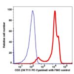 CD2 PE-Cyanine5(100274) catalog number:100274 Caprico Biotechnologies