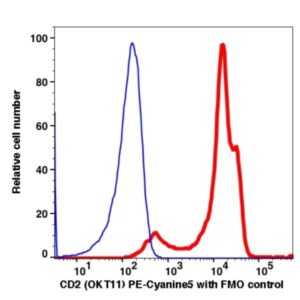 CD2 PE-Cyanine5(100274) catalog number：100274 Caprico Biotechnologies