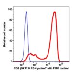 CD2 PE-Cyanine7(100284) catalog number：100284 Caprico Biotechnologies