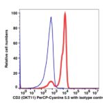 CD2 PerCP-Cyanine5.5(100264) catalog number：100264 Caprico Biotechnologies