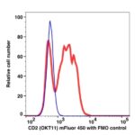 CD2 mFluor™ 450(1002144) catalog number：1002144 Caprico Biotechnologies