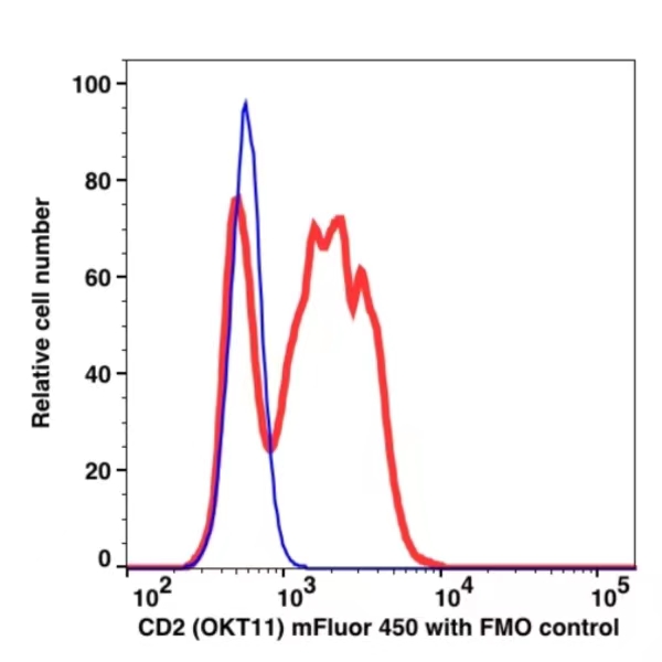 CD2 mFluor™ 450(1002144) catalog number：1002144 Caprico Biotechnologies