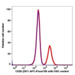 CD20 APC-iFluor700(1037174) catalog number: 1037174 Caprico Biotechnologies