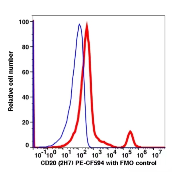 CD20 PE-CF594(1037204) catalog number: 1037204 Caprico Biotechnologies CD20 PE-CF594(1037204) catalog number: 1037204 Caprico Biotechnologies