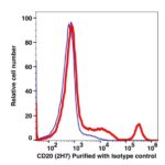 CD20 Unconjugated(103701) catalog number: 103701 Caprico Biotechnologies