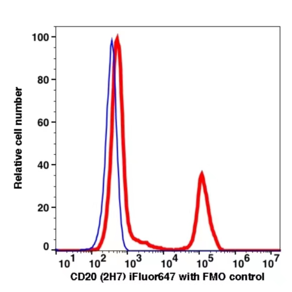 CD20 iFluor647(1037124) catalog number: 1037124 Caprico Biotechnologies CD20 iFluor647(1037124) catalog number: 1037124 Caprico Biotechnologies