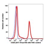 CD20 iFluor700(1037194) catalog number: 1037194 Caprico Biotechnologies