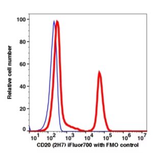 CD20 iFluor700(1037194) catalog number: 1037194 Caprico Biotechnologies