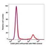 CD20 mFluor450(1037144) catalog number: 1037144 Caprico Biotechnologies