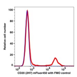 CD20 mFluor450(1037144) catalog number: 1037144 Caprico Biotechnologies